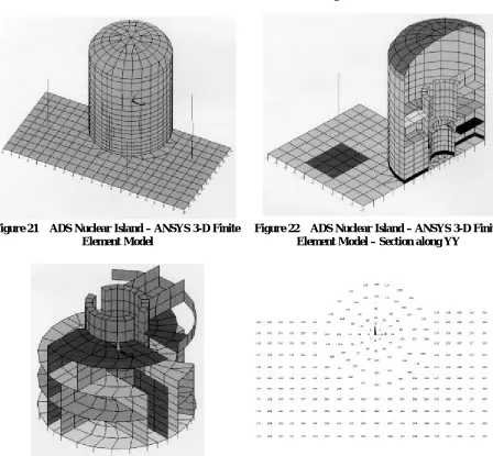 Figure 21ADS Nuclear Island – ANSYS 3-D FiniteElement Model