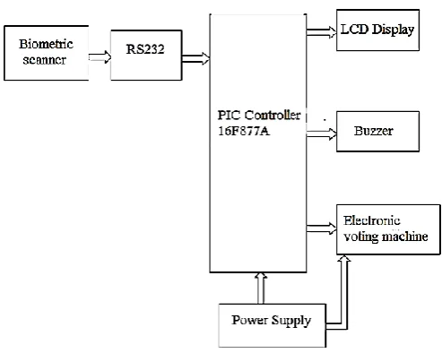Figure 1. Block diagram of the proposed system 