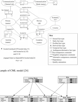 Fig. 1. An example of CML model [24]