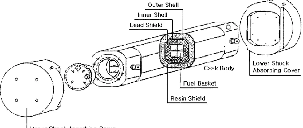 Figure 3 shows the half symmetric finite element model. All used elements for the cask are 3 dimension solid element 