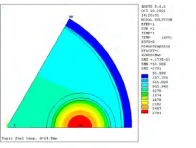 Fig.3 Temperature distribution of the cylindrical structure with multiple holes 