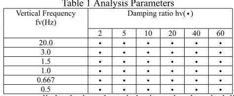 Table 1 Analysis Parameters 