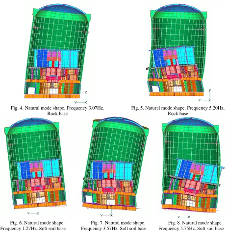 Fig. 4. Natural mode shape. Frequency 3.07Hz.  Rock base  