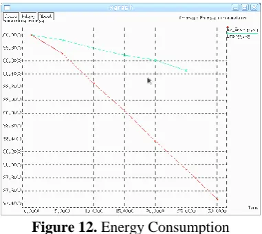 Figure 12. Energy Consumption 