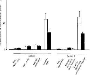 Fig. 1. Levels of plasma adrenaline (open columns) and noradrenaline (filledcolumns) in Atlantic cod, Gadus morhua