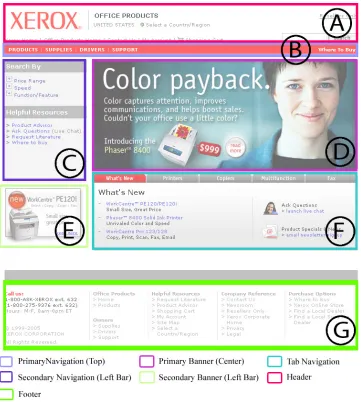 Figure 3: Areas of Interest on the Website. 