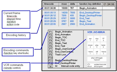 Figure 5: Screen shot of the encoding application interface with main areas labeled.  