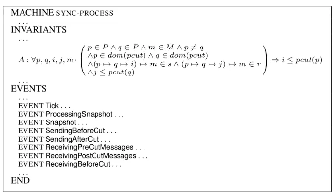 Fig. 2. The SYNC-PROCESS Machine
