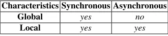 Table 3. Complexity of the Models of Snapshot Algorithms