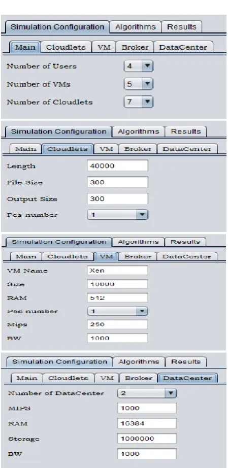 Figure 7 : Data Centers and VM Allocation using Throttled Load Balancing Algorithm  