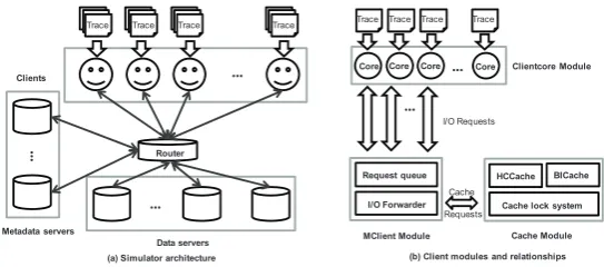Fig. 7. Simulator architecture overview and its client-side main modules