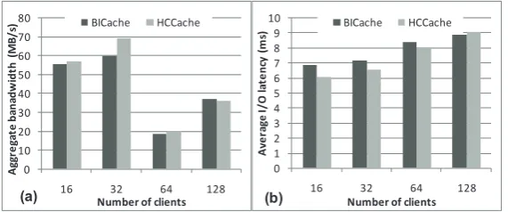 Fig. 10. Results of cache efﬁciency metrics:(a) Hit rate, (b) ECDAL, (c) ECDAB