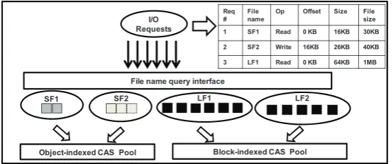 Fig. 5. An example with proposed three-level cache structure