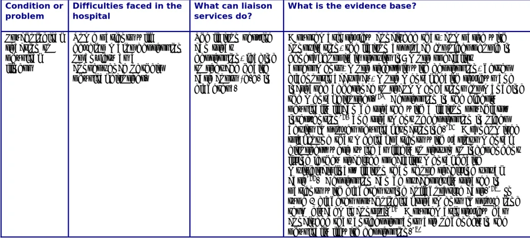 Table 2: Common problems managed by liaison psychiatry services   Condition or 