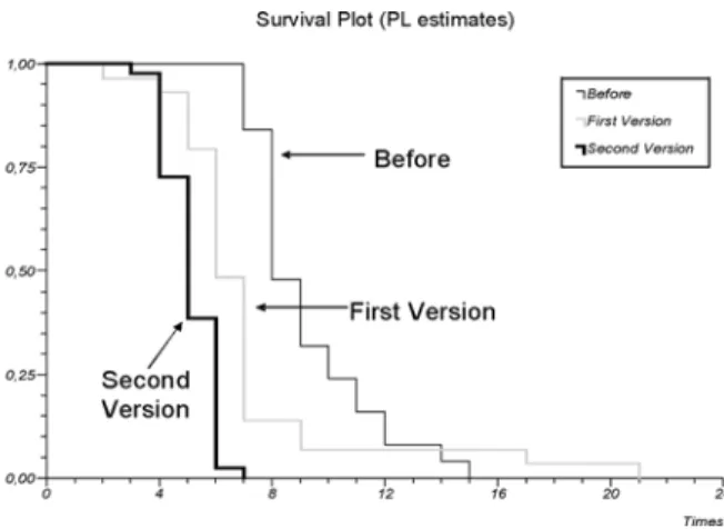 Fig. 1. — The clinical pathway intervention process