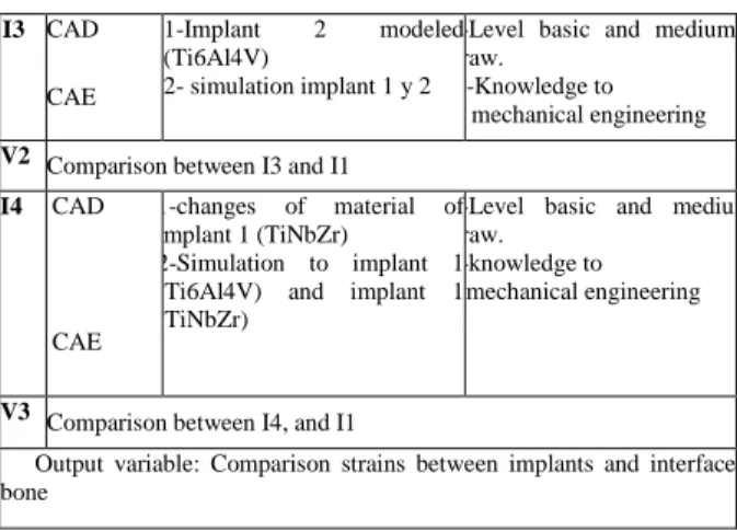 TABLE I.  E VALUATION  M ODELS  B ASED ON  I MPLANT 