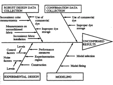 Figure 7: Possible sources of discrepancies