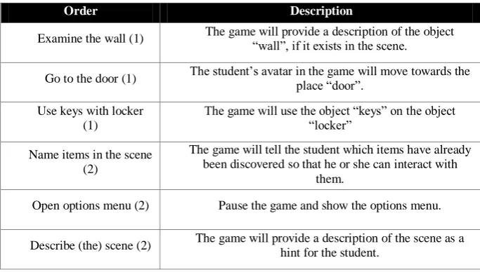 Table 1. Example of natural language commands available during gameplay. Examples tagged with (1) would be dynamically defined, as they depend on the specific configuration of each scene