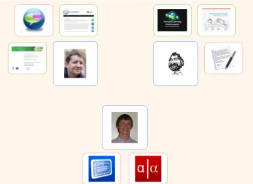 Fig. 6: Functional skin – Aggregation view