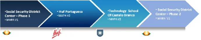Fig. 6. Sequence of implementation of case studies 