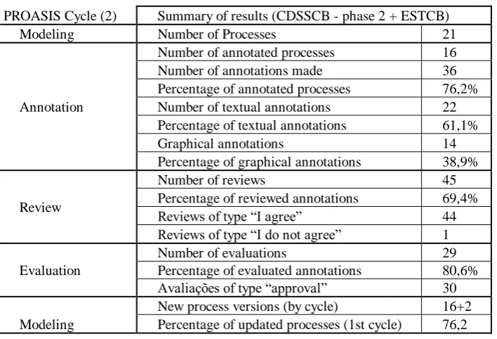 Table 1. Summary of Case Studies Results 