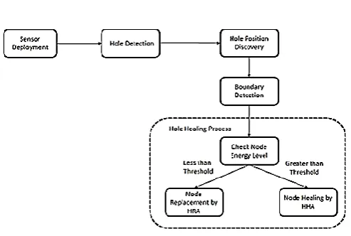 Figure 1. System Architecture 