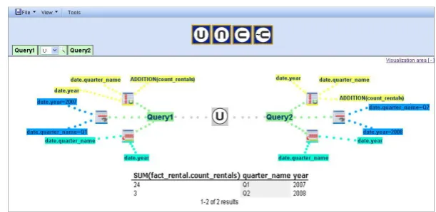 Fig. 8. Visualization of the query through the UNION operation and the results obtained 