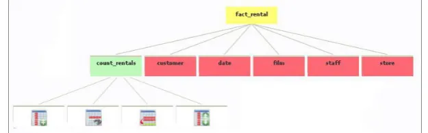 Fig. 1.Visual-schema interactive component
