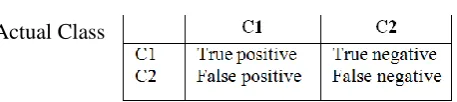 TABLE 4. A CONFUSION MATRIX FOR POSITIVE AND NEGATIVE TUPLES 