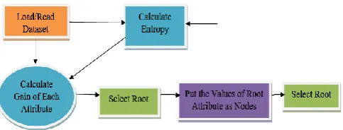 Figure 8.  Snapshot of the implemented algorithm 