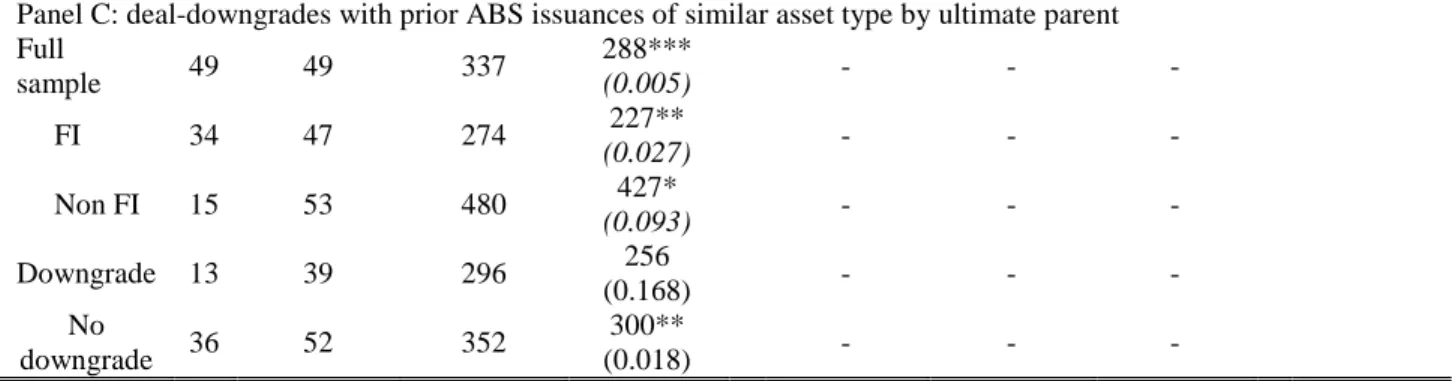 Table 4 continued 