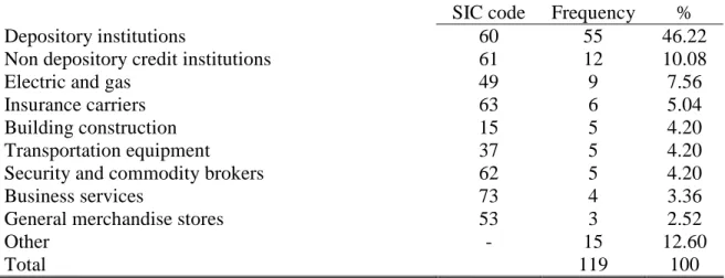 Table 1 continued  