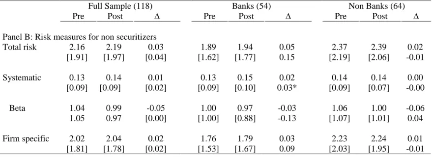 Table 5 – continued 