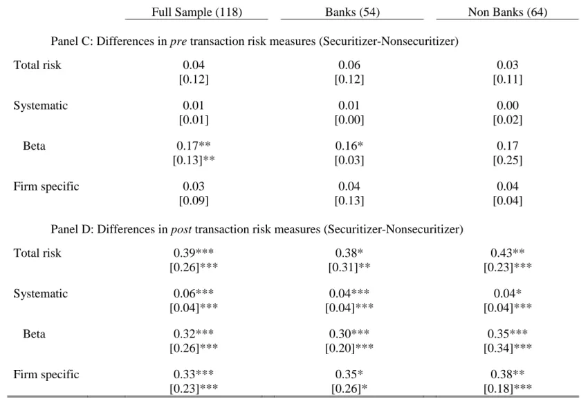 Table 5 – continued 