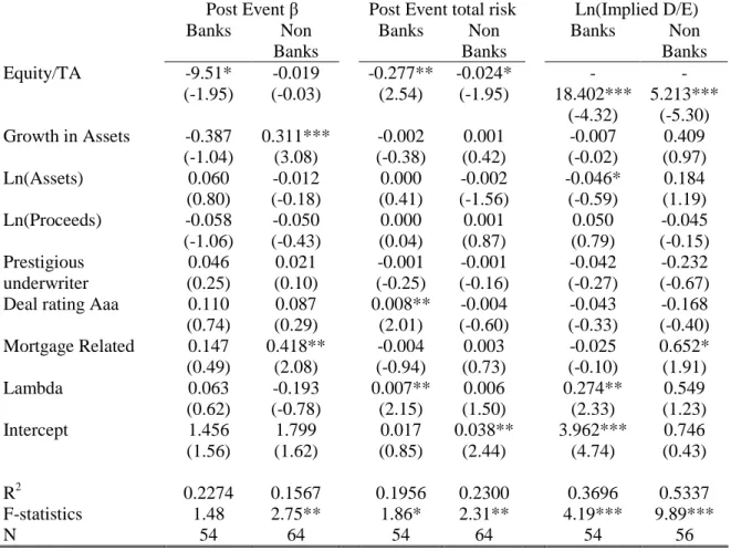Table 9 Panel B: Sub samples 
