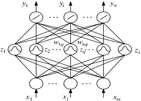 Fig. 2. Radial basis function network structure, with m inputs, l nodes in hidden layer, and n outputs 