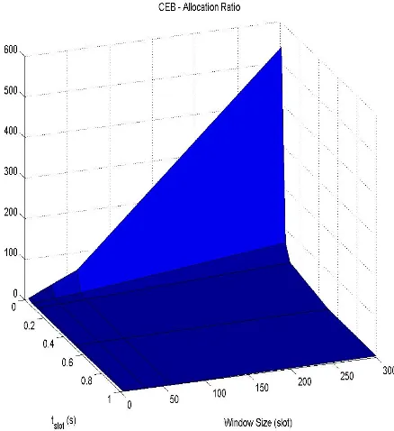 Figure 7 is in accordance with Figure 6 and