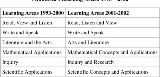 Table 1 shows the changes in the learning areas between 1993 and 2002. The learning areas that were most often used between 1993 and 2000 reflected an effort to move toward major interdisciplinary concepts (e.g., people and cultures, decision making) and t