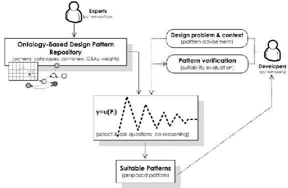 Fig. 1. The holistic view of the proposed OQBA approach 