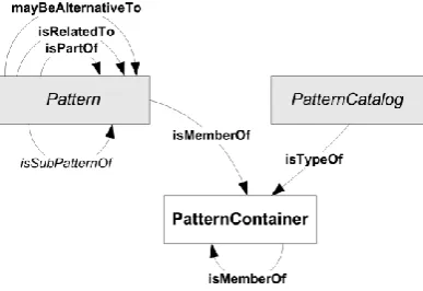 Fig. 2. Extensions (in bold) of the ODOL ontology 