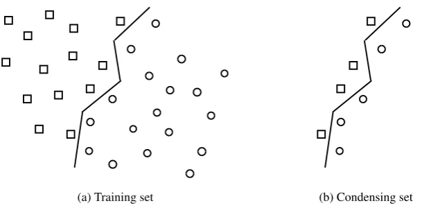 Fig. 1. Initial training data and close-class-border data