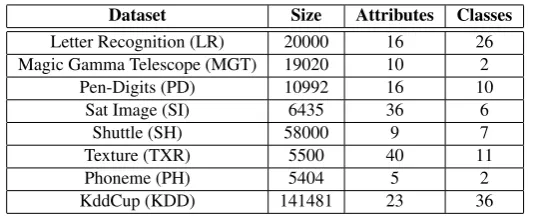 Table 1. Datasets description