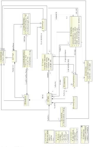 Fig. 7. Fundamental SCMM concepts 