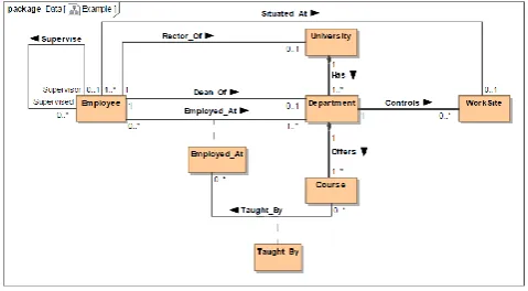 Fig. 8. The conceptual database schema of University database 