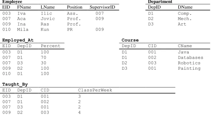 Fig. 1. A part of University database 