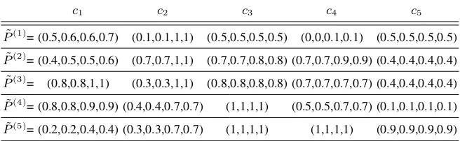 Table 3. Assessments made by the company experts on the new products.