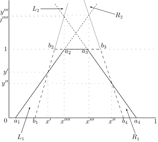 Fig. 1. Regions where the index is calculated.