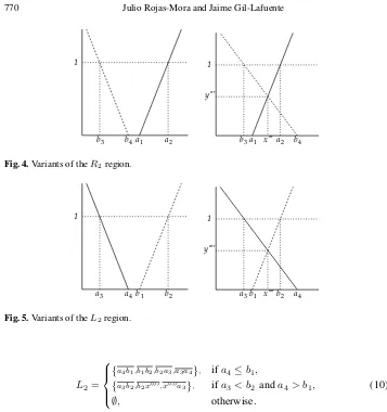 Fig. 5. Variants of the L2 region.