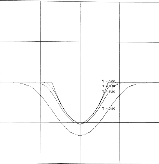 Figure 3: A plot of -TIn