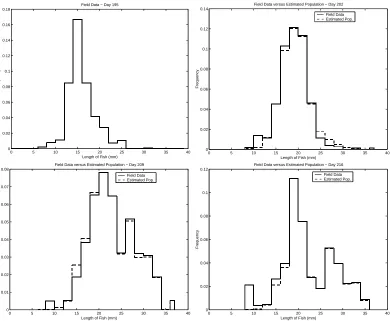 Figure 7: Field data versus estimated population for DEL(32,16)